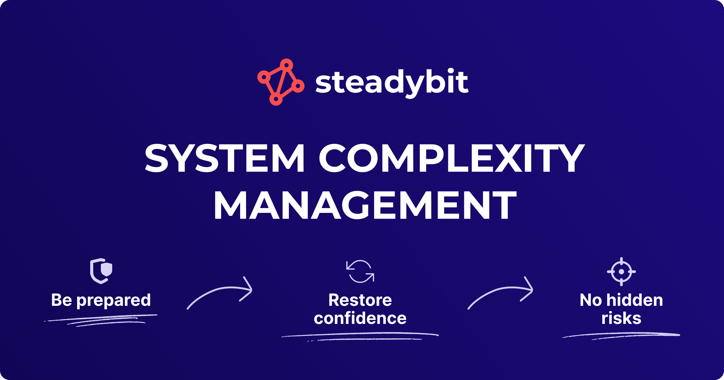 Identify Hidden Risks with Steadybit: Strengthen Reliability Before ...