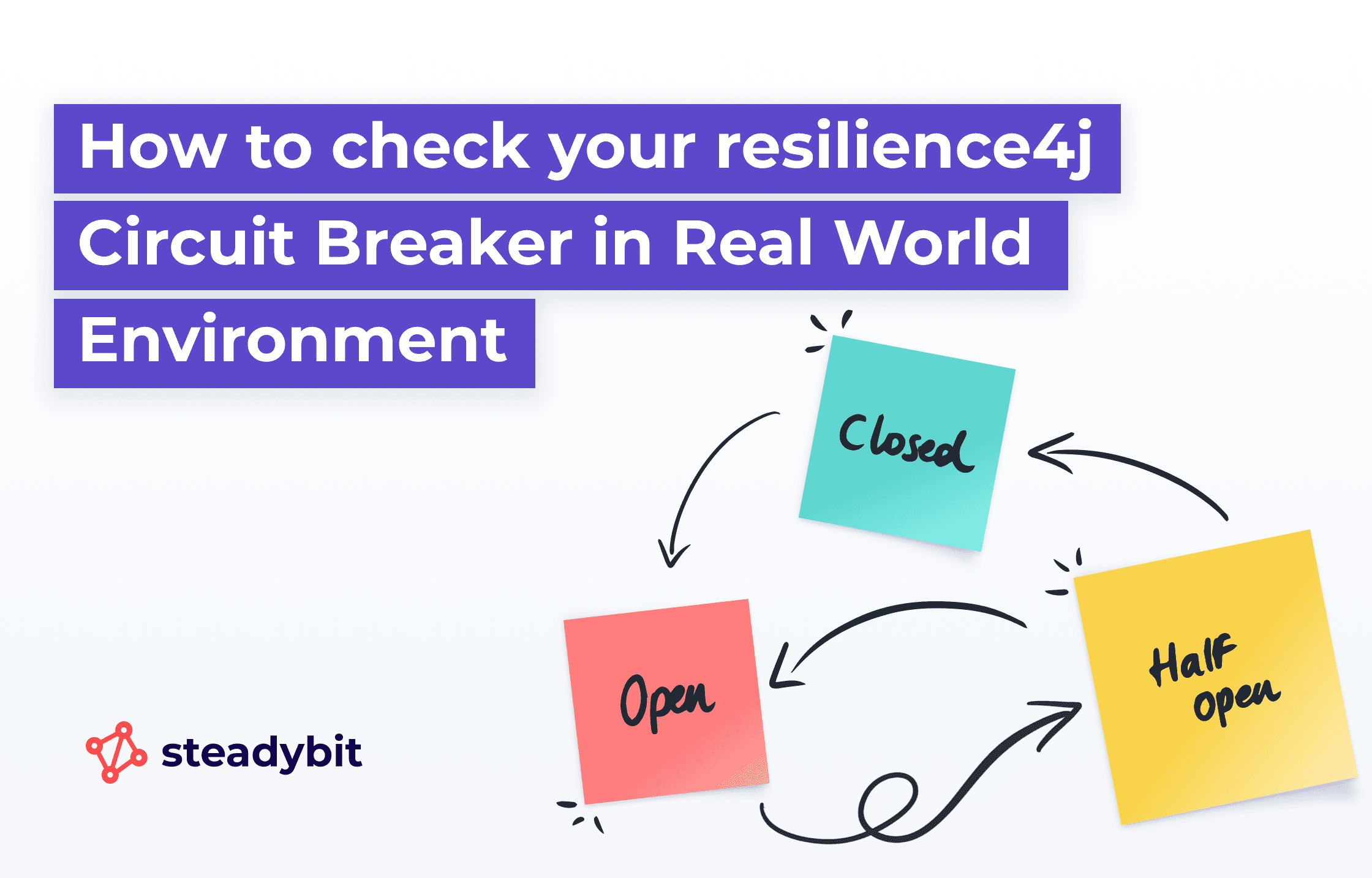 How to check your resilience4j Circuit Breaker in Real World Environment