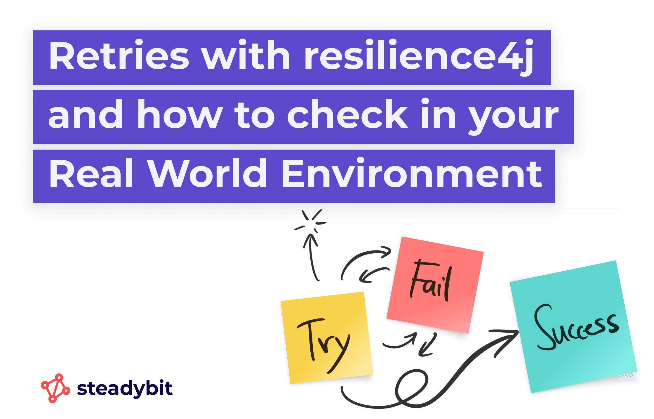 Retries with resilience4j and how to check in your Real World Environment