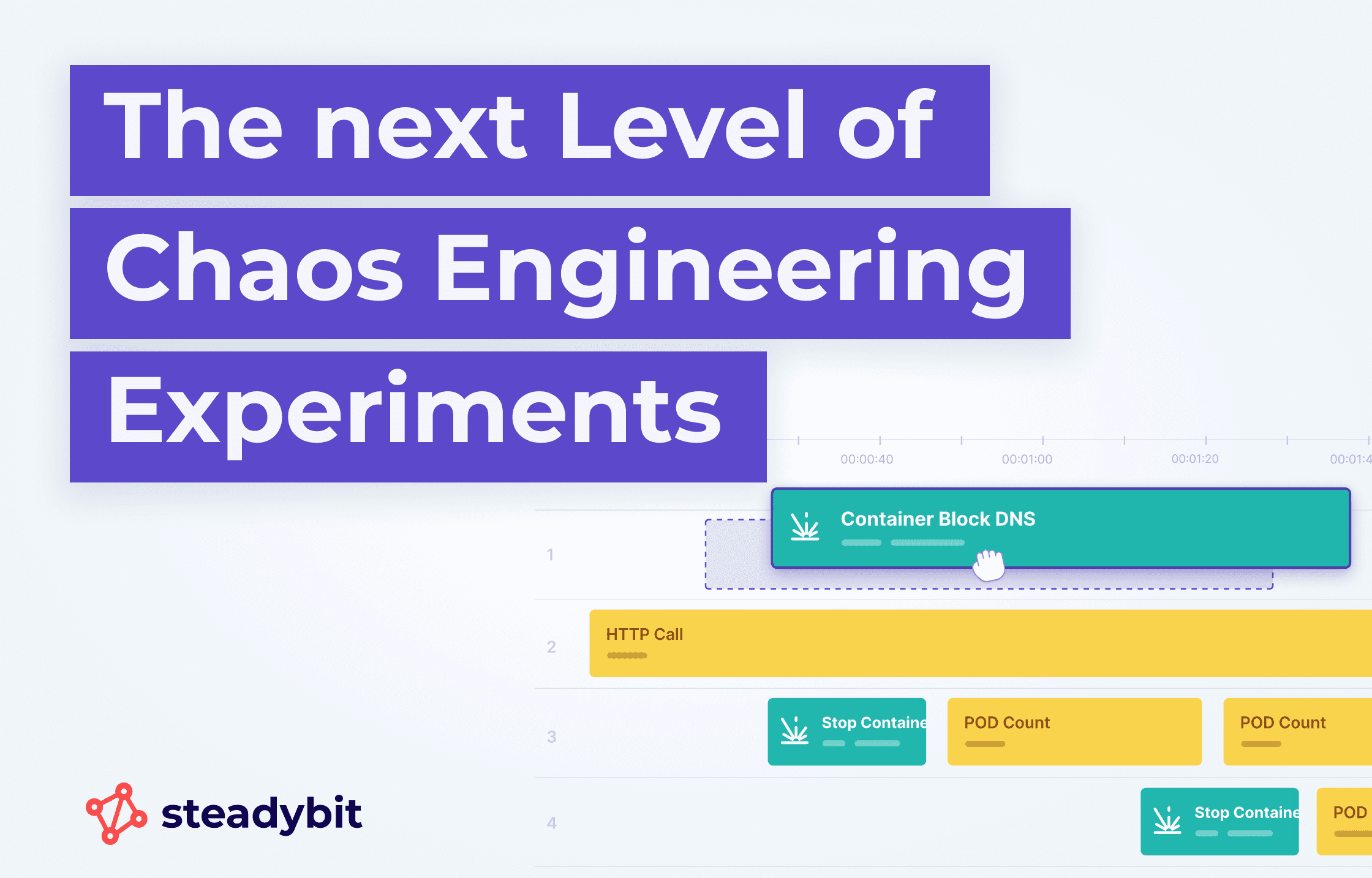 Elevating Chaos Engineering Experiments to the Next Level