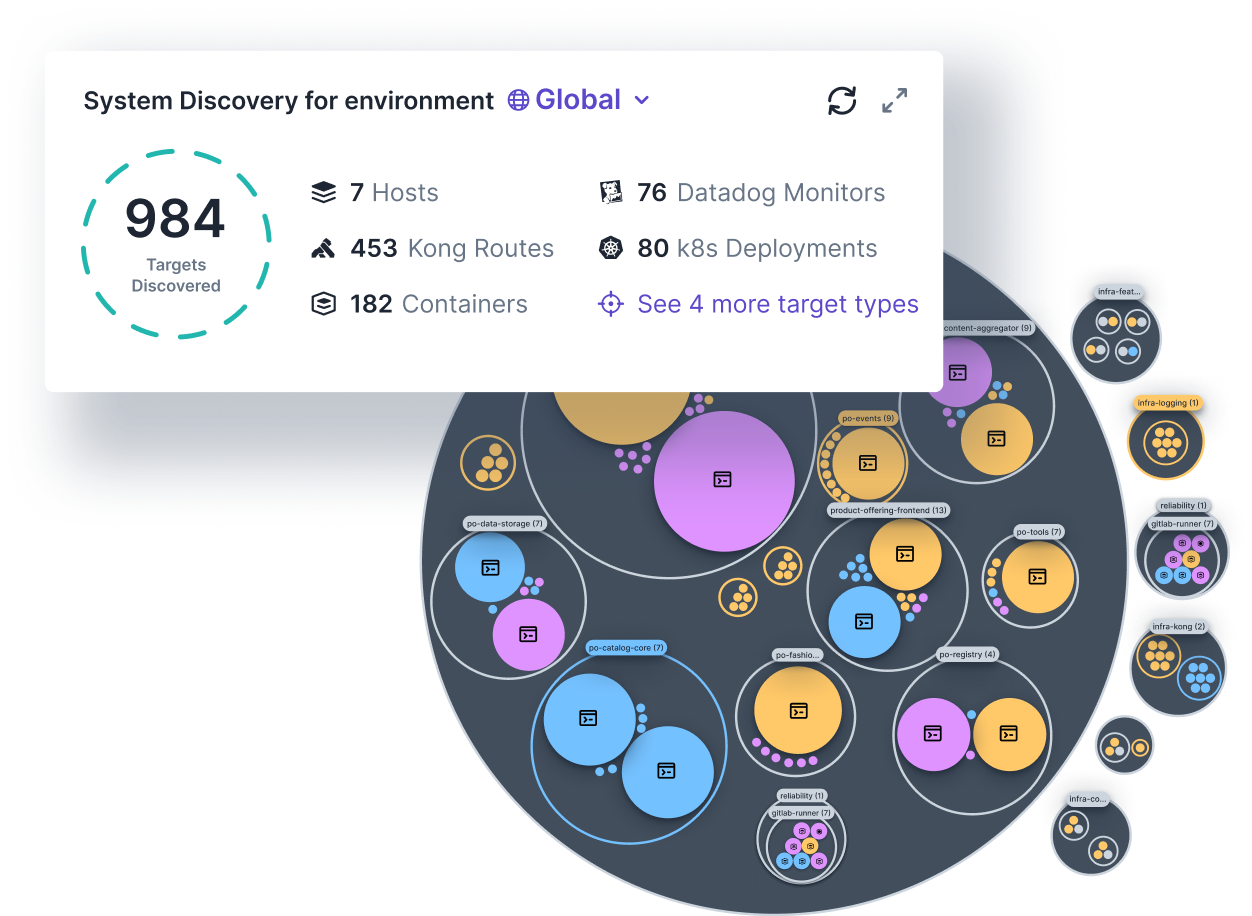 manage system complexity in steadybit