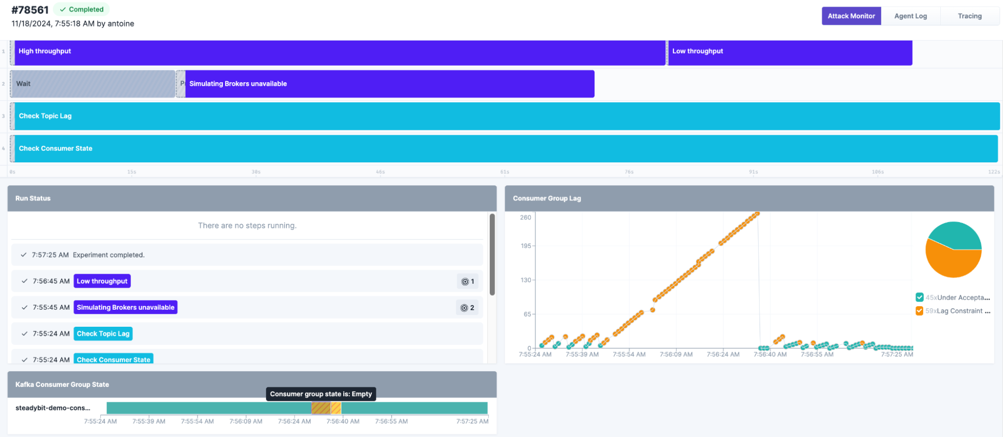 Experiment workflow simulating Kafka brokers becoming unavailable under high throughput conditions, visualizing consumer group lag and status changes.