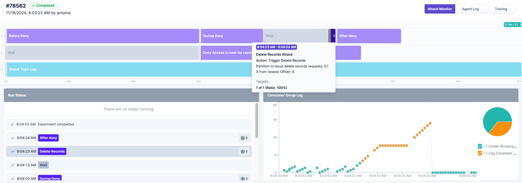 Steadybit experiment analyzing consumer group lag during a delete records attack, showing changes in lag metrics and access denial to consumers.