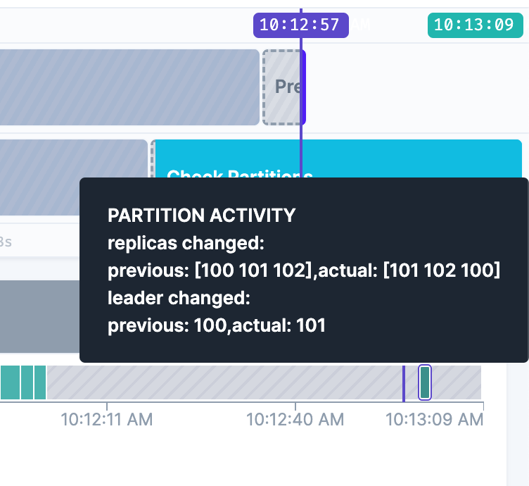 Focused timeline view of partition activity during a Steadybit experiment, highlighting leader and replica changes under traffic blocking conditions.