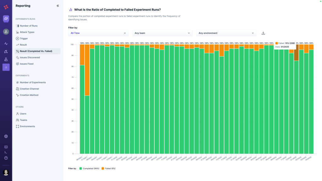 report on experiment success