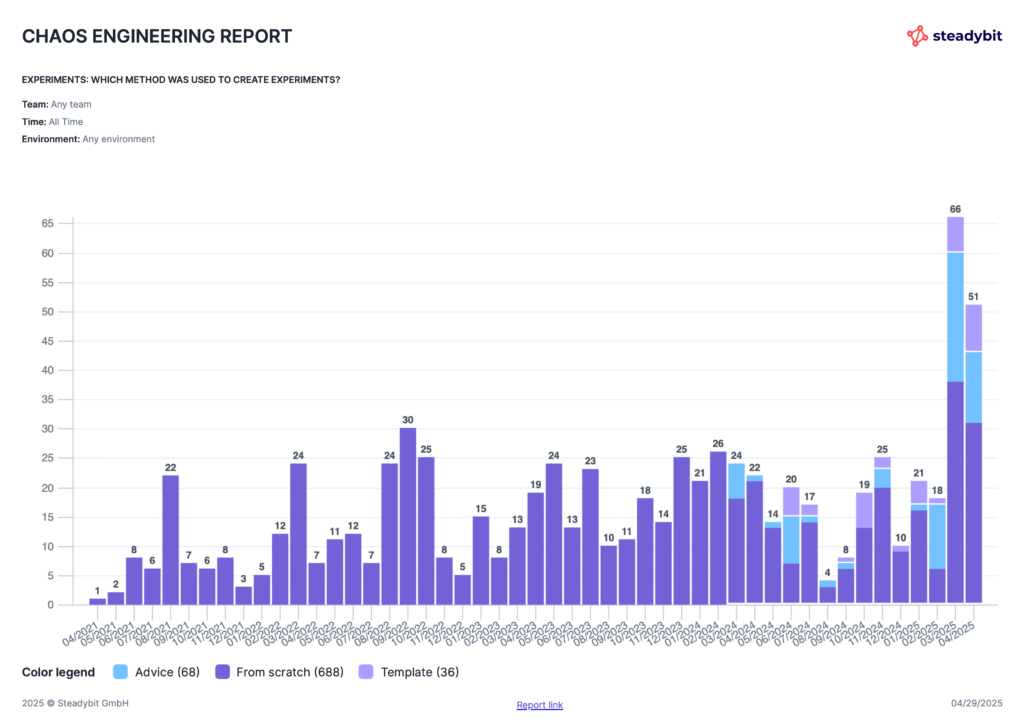 example of report export