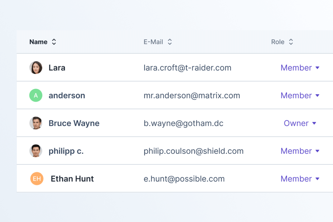 team members in steadybit