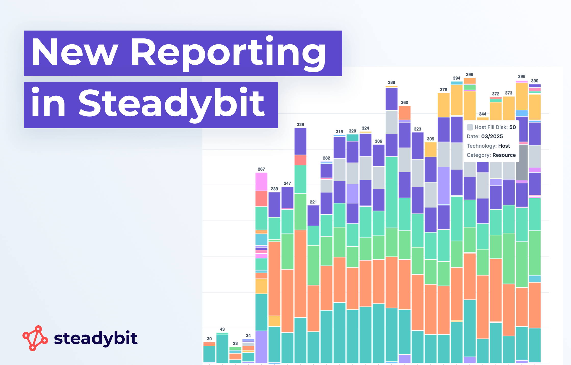 Track Your Chaos Engineering Progress with Reporting in Steadybit