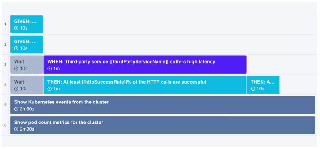 High Latency Chaos Experiment Template