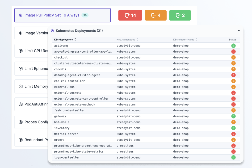 reliability advice - flagged issues
